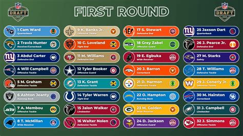 NFL News .
